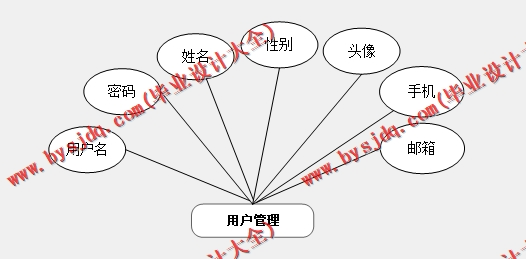 基于Vue的NBA电子商务购物网站的设计与实现