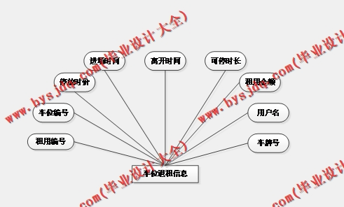 基于Vue的停车位出租系统的设计与实现