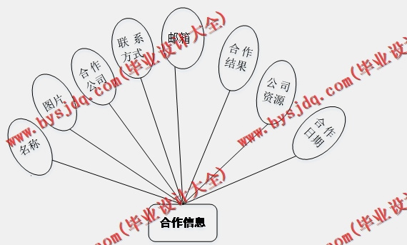 基于Vue的大手海恩宣传系统的设计与实现