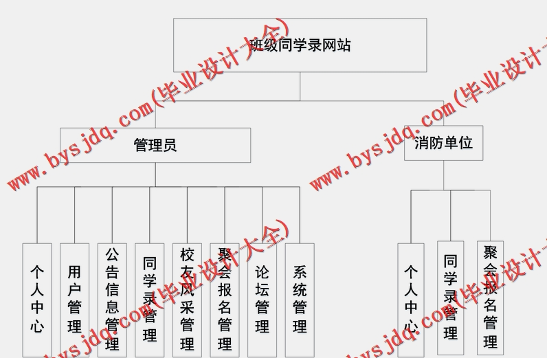 基于SSM的同学录网站的设计与实现