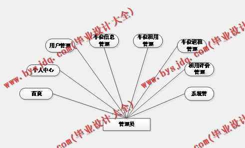 基于Vue的停车位出租系统的设计与实现