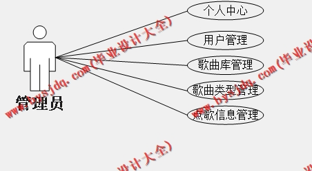 基于SSM的KTV点歌系统的设计与实现