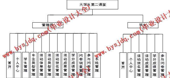 基于Vue的大学生第二课堂管理系统的设计与实现