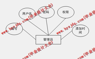 基于VUE的大学生兼职跟踪系统的设计与实现
