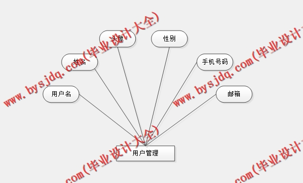 基于SSM的同学录网站的设计与实现