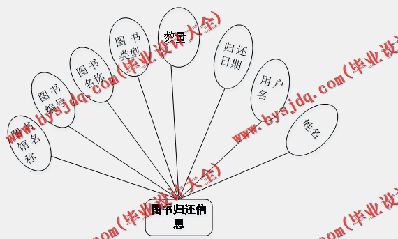 基于Vue的大手海恩宣传系统的设计与实现