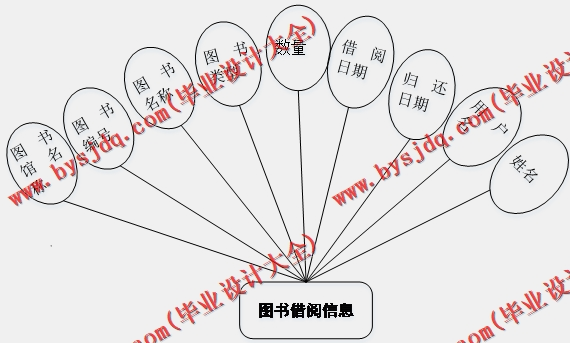 基于Vue的大手海恩宣传系统的设计与实现