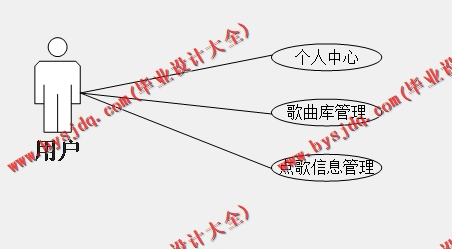 基于SSM的KTV点歌系统的设计与实现