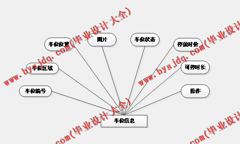 基于Vue的停车位出租系统的设计与实现