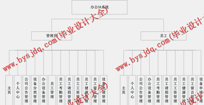 基于SSM的办公OA管理系统的设计与实现