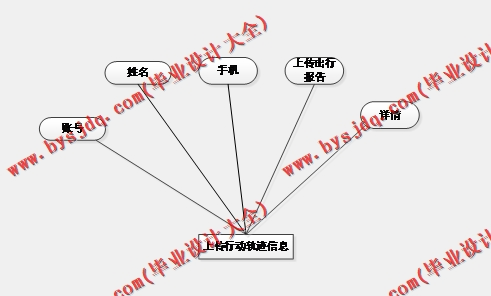 基于Vue的病人跟踪治疗管理系统的设计与实现