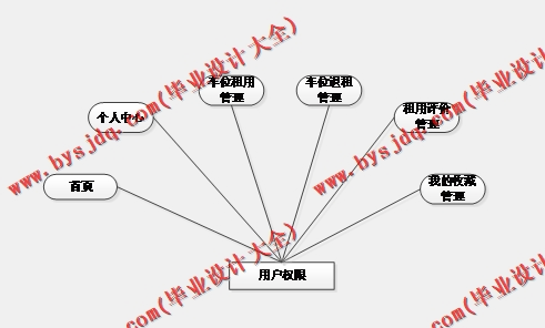 基于Vue的停车位出租系统的设计与实现
