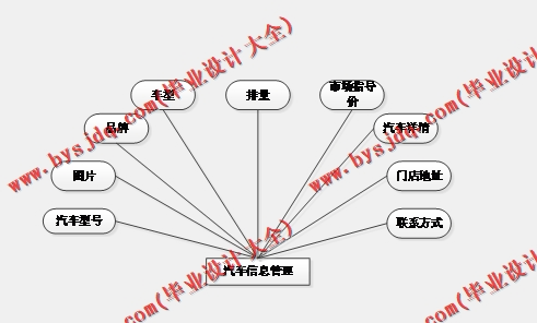 基于SSM的汽车4S店维修保养服务管理系统的设计与实现