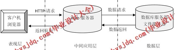 基于SSM的KTV点歌系统的设计与实现