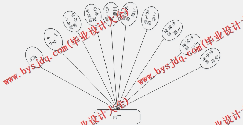 基于SSM的办公OA管理系统的设计与实现