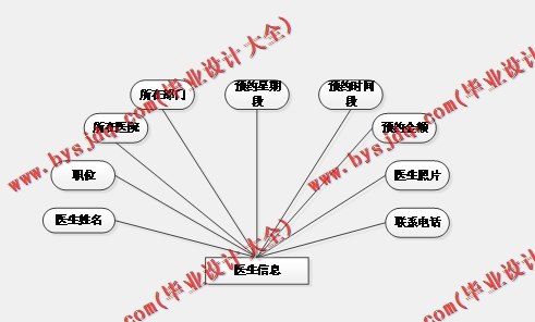 基于Vue的病人跟踪治疗管理系统的设计与实现