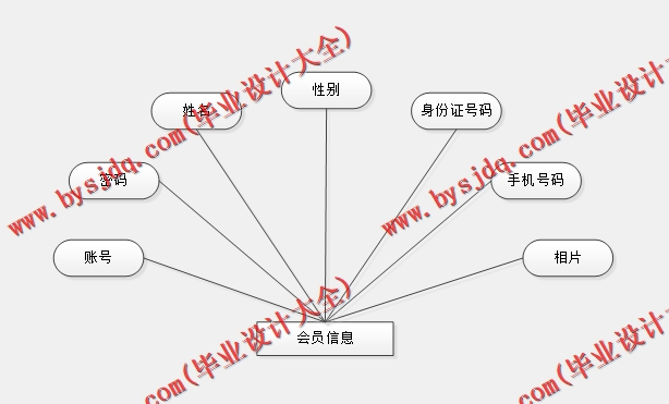 基于Vue开发的旅游信息管理系统的设计与实现