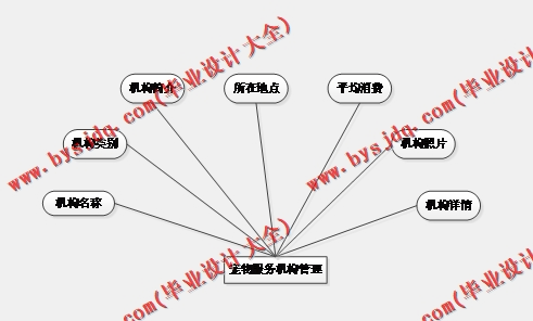 基于SSM的宠物用品销售论坛的设计与实现
