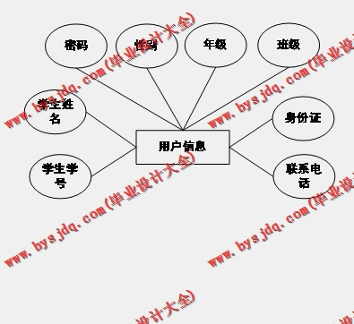 基于Vue的毕业设计管理系统的设计与实现