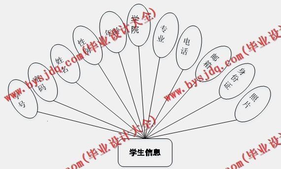 基于VUE的大学生兼职跟踪系统的设计与实现
