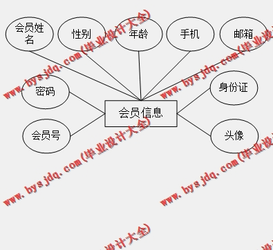 基于SSM的旅游网站的设计与实现