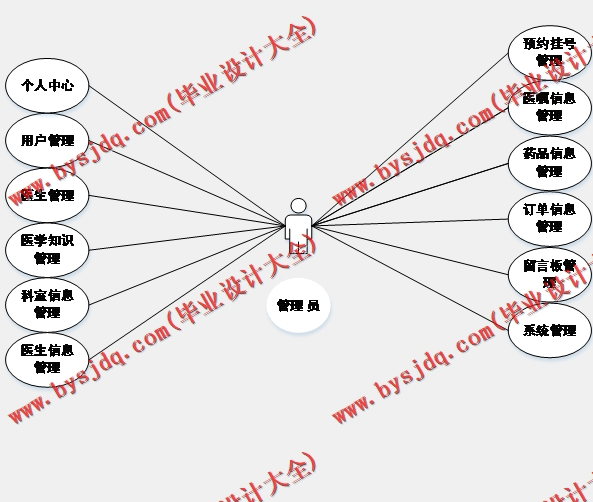 基于SSM的宠物医院管理系统的设计与实现