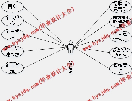 基于SSM的毕业生就业管理系统的设计与实现