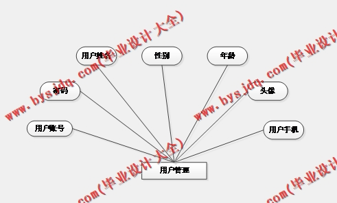 基于SSM的KTV点歌系统的设计与实现