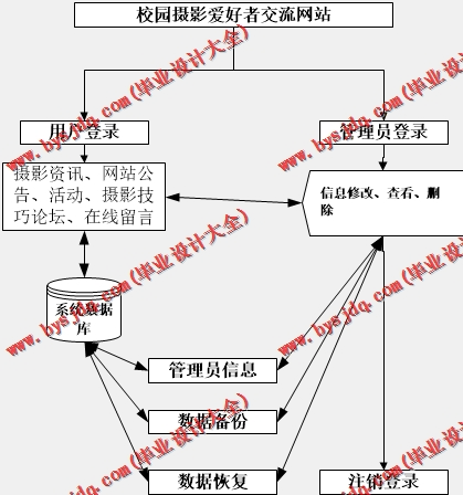 基于Vue的NBA电子商务购物网站的设计与实现