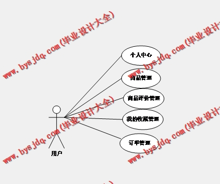 基于Vue的NBA电子商务购物网站的设计与实现