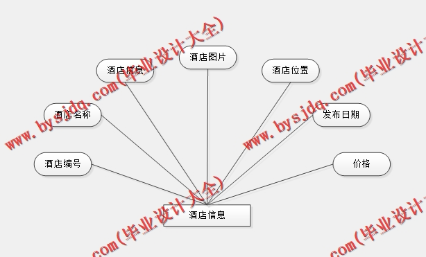 基于Vue开发的旅游信息管理系统的设计与实现