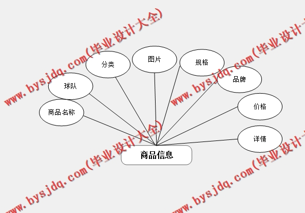 基于Vue的NBA电子商务购物网站的设计与实现