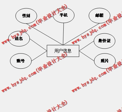 基于Vue的家谱管理系统的设计与实现