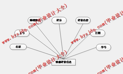 基于Vue的高校生活服务平台的设计与实现