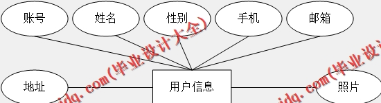 基于Vue的家教平台设计的设计与实现