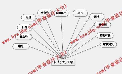 基于SSM的机房预约系统的设计与实现