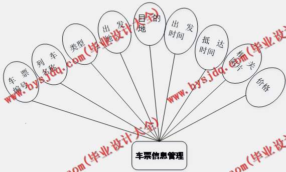 基于SSM的列车票务信息管理系统的设计与实现