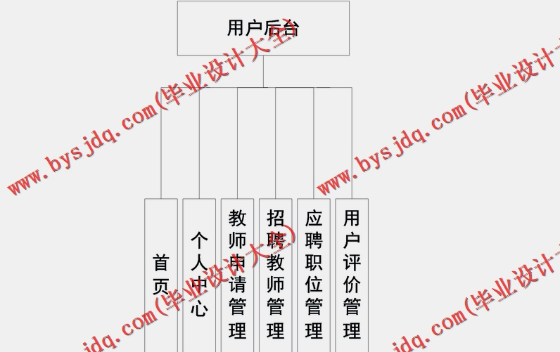 基于Vue的家教平台设计的设计与实现