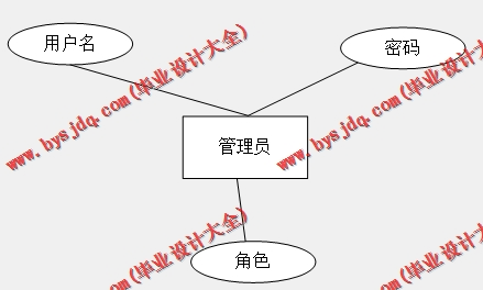 基于Vue的房屋租赁管理系统的设计与实现