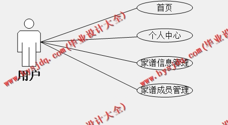 基于Vue的家谱管理系统的设计与实现