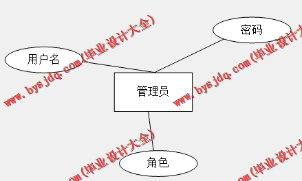 基于SSM的定西扶贫惠农推介系统的设计与实现