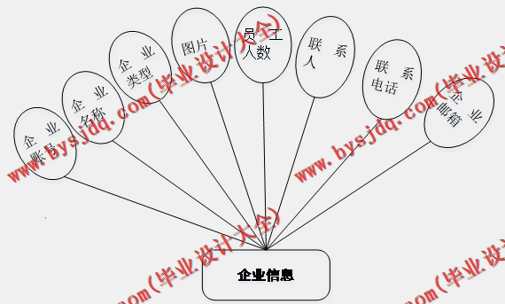 基于Vue的大学生校园兼职系统的设计与实现