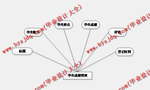 基于SSM的高校奖学金管理系统的设计与实现