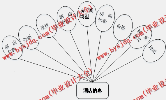 基于Vue的记忆旅游网站设计的设计与实现