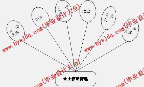 基于SSM的大学生校园兼职系统的设计与实现