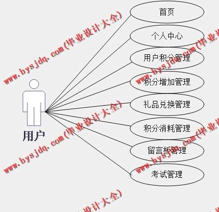基于Vue的垃圾分类系统的设计与实现