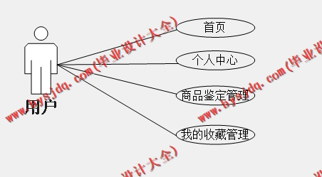基于Vue的古玩玉器交易系统的设计与实现