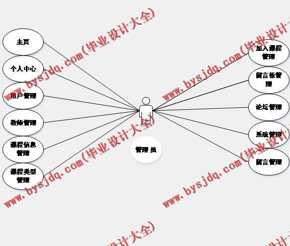 基于SSM的课程思政元素收集遴选系统的设计与实现