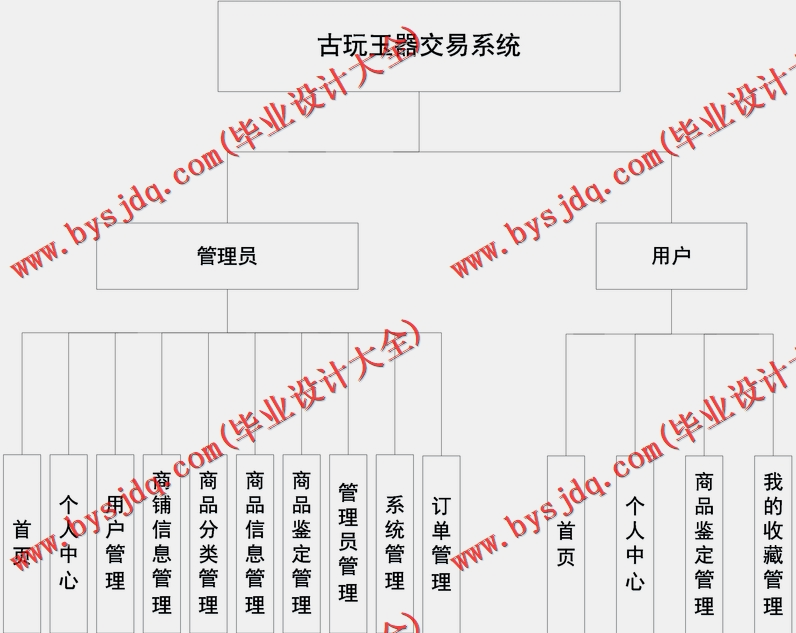 基于Vue的古玩玉器交易系统的设计与实现