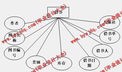 基于Vue的图书管理系统的设计与实现